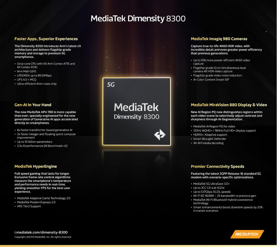 Tecnología Dimensity 8300Ultra Neurona Digital Mag