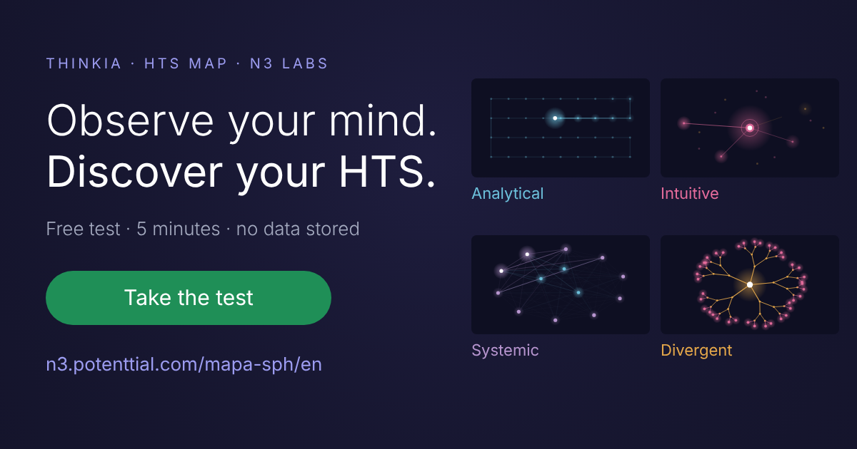 HTS Map: observe your mind and discover your Human Thinking System (HTS)