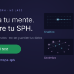 Mapa SPH: observa tu mente y descubre tu Sistema de Pensamiento Humano (SPH)