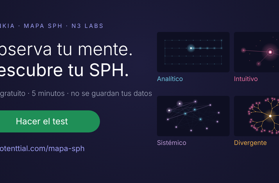 Mapa SPH: observa tu mente y descubre tu Sistema de Pensamiento Humano (SPH)