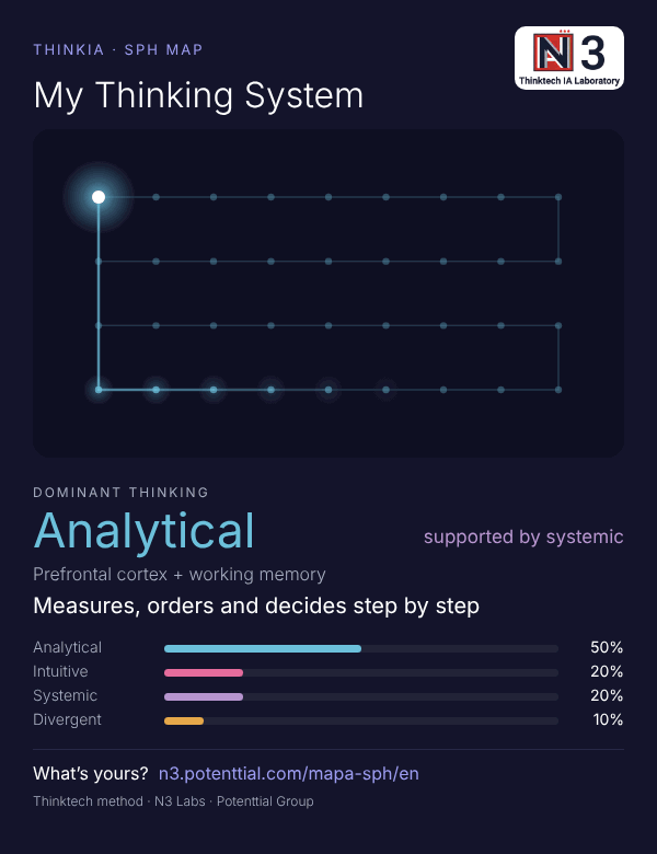HTS Map result: analytical thinking