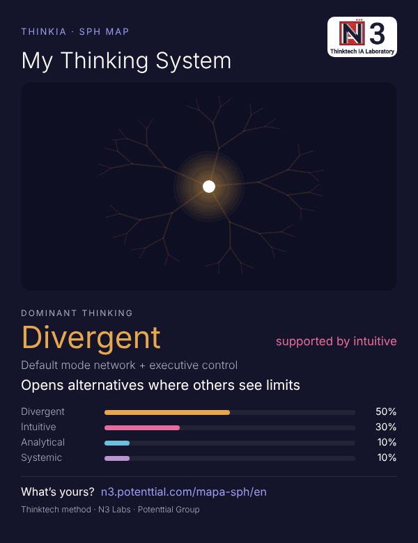 HTS Map result: divergent thinking