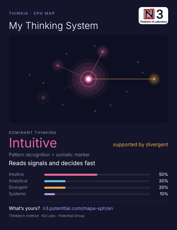 HTS Map result: intuitive thinking