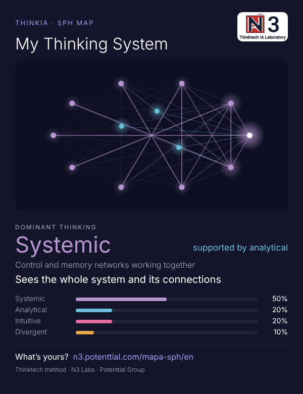HTS Map result: systemic thinking