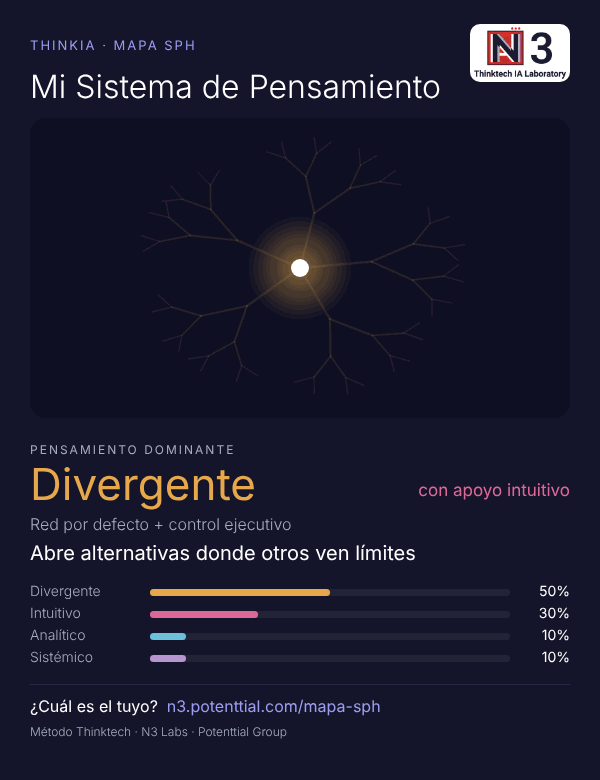 Resultado del Mapa SPH: pensamiento divergente