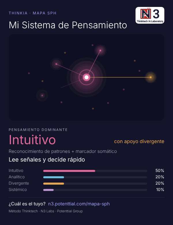 Resultado del Mapa SPH: pensamiento intuitivo
