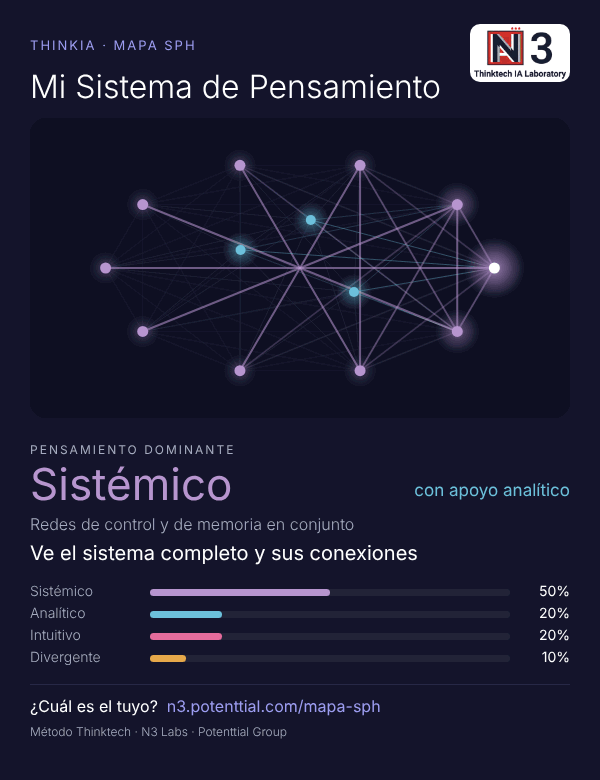 Resultado del Mapa SPH: pensamiento sistémico