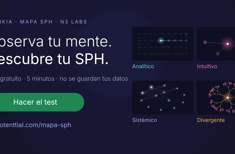 Mapa SPH: observa tu mente y descubre tu Sistema de Pensamiento Humano (SPH)