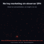 Animación: observar pensamientos uno a uno frente a observar el Sistema de Pensamiento Humano (SPH) como una telaraña completa