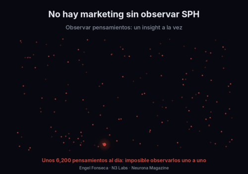 Animación: observar pensamientos uno a uno frente a observar el Sistema de Pensamiento Humano (SPH) como una telaraña completa
