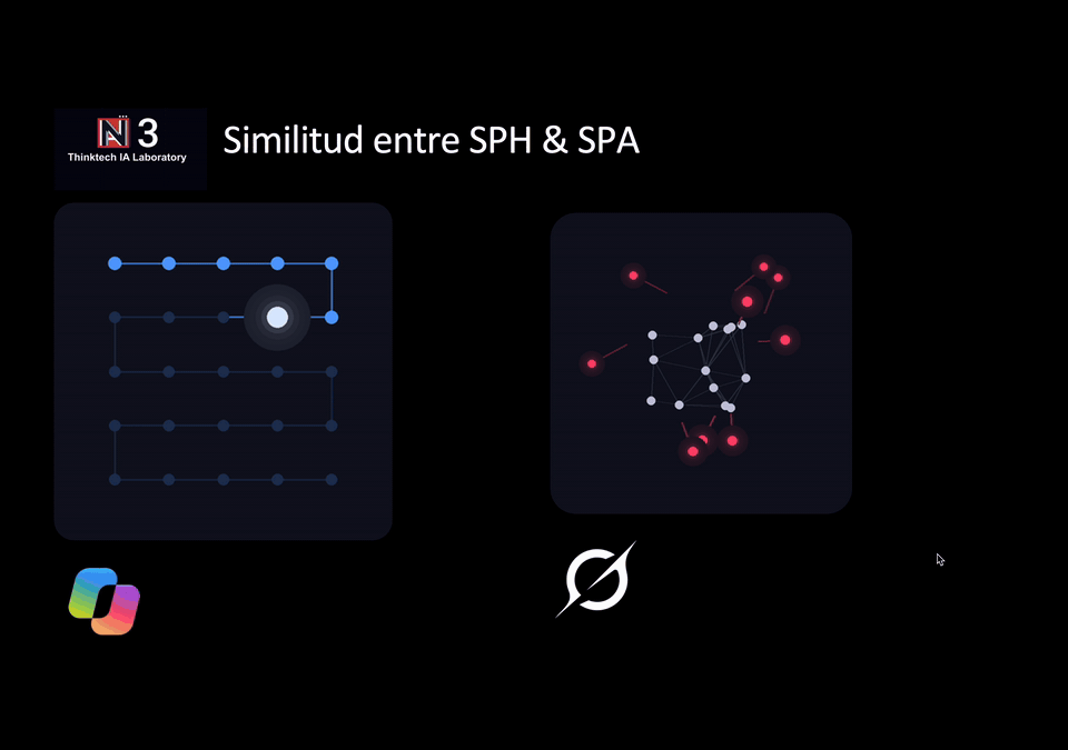 Animación de N3 Labs: el SPA de Copilot junto a Bill Gates y el SPA de Grok junto a Elon Musk