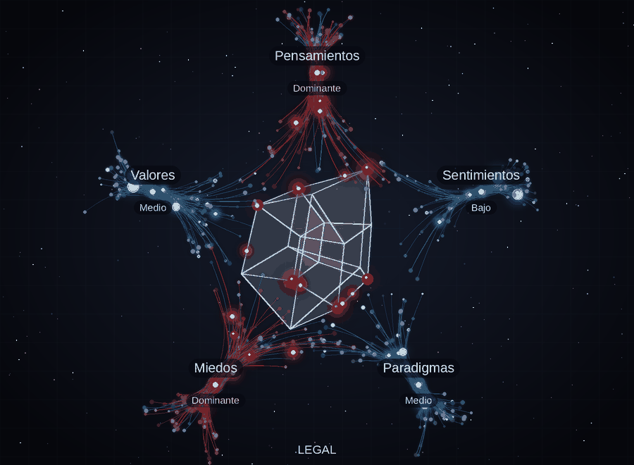Mapa SPH animado del Director Legal: miedos y pensamientos dominantes alrededor del tesseract del SPH