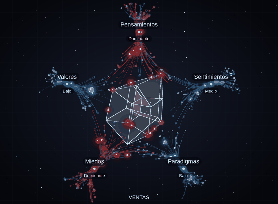 Mapa SPH animado del Director de Ventas: pensamientos y miedos dominantes alrededor del tesseract del SPH