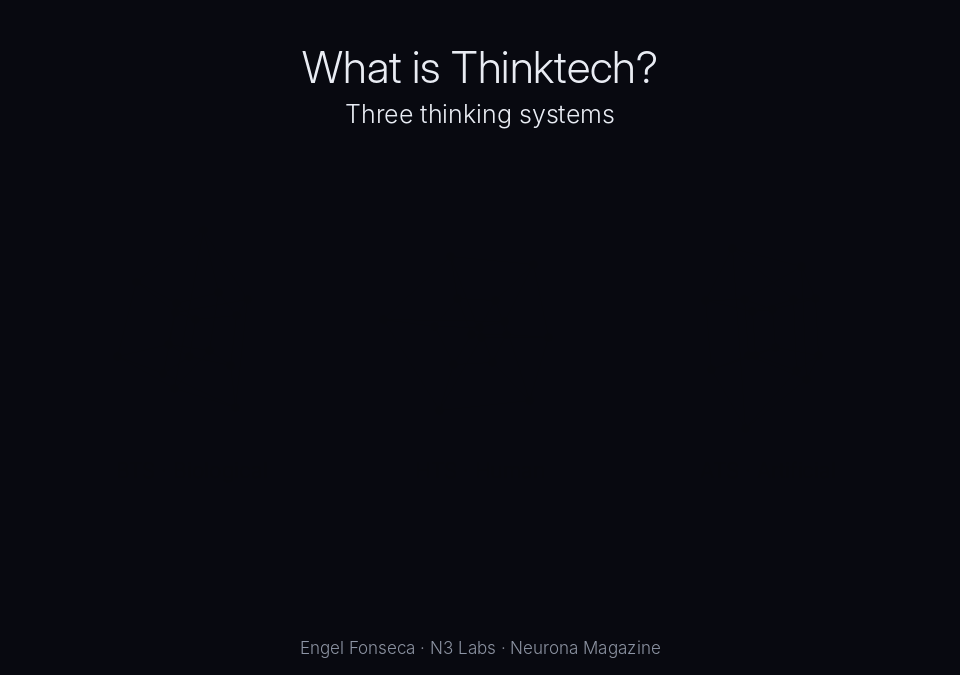 Thinktech explainer animation: from observing one thought to observing the thinking system, shown as a tesseract, and the three systems BTS, HTS and ATS